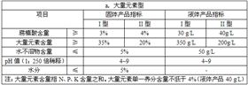 含腐植酸水溶肥料标准