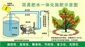 水肥一体化流程简图