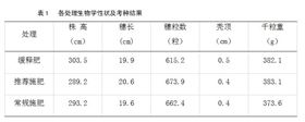 玉米缓释肥在玉米上的作用